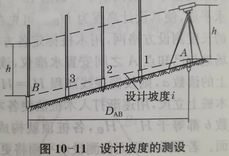 利用水準(zhǔn)儀、經(jīng)緯儀、垂準(zhǔn)儀完成設(shè)計(jì)坡度與鉛垂線的測(cè)設(shè)