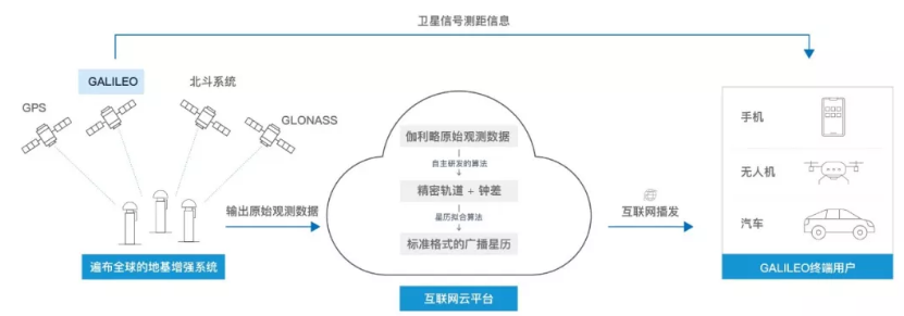 伽利略停擺之時(shí)，千尋位置如何實(shí)現(xiàn)它的“復(fù)活”？