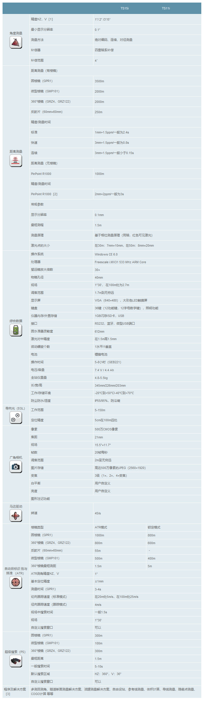 徠卡TS11i/15i全站儀-2