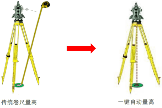 新款徠卡TS16高精度測量機器人-全新升級！