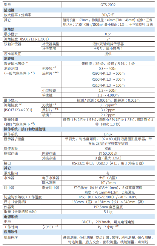 拓普康GTS-2002全站儀技術(shù)參數(shù)