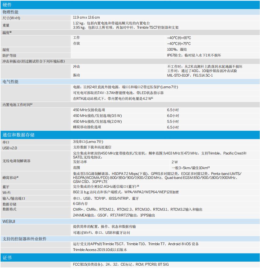 天寶R12 GNSS接收機技術參數