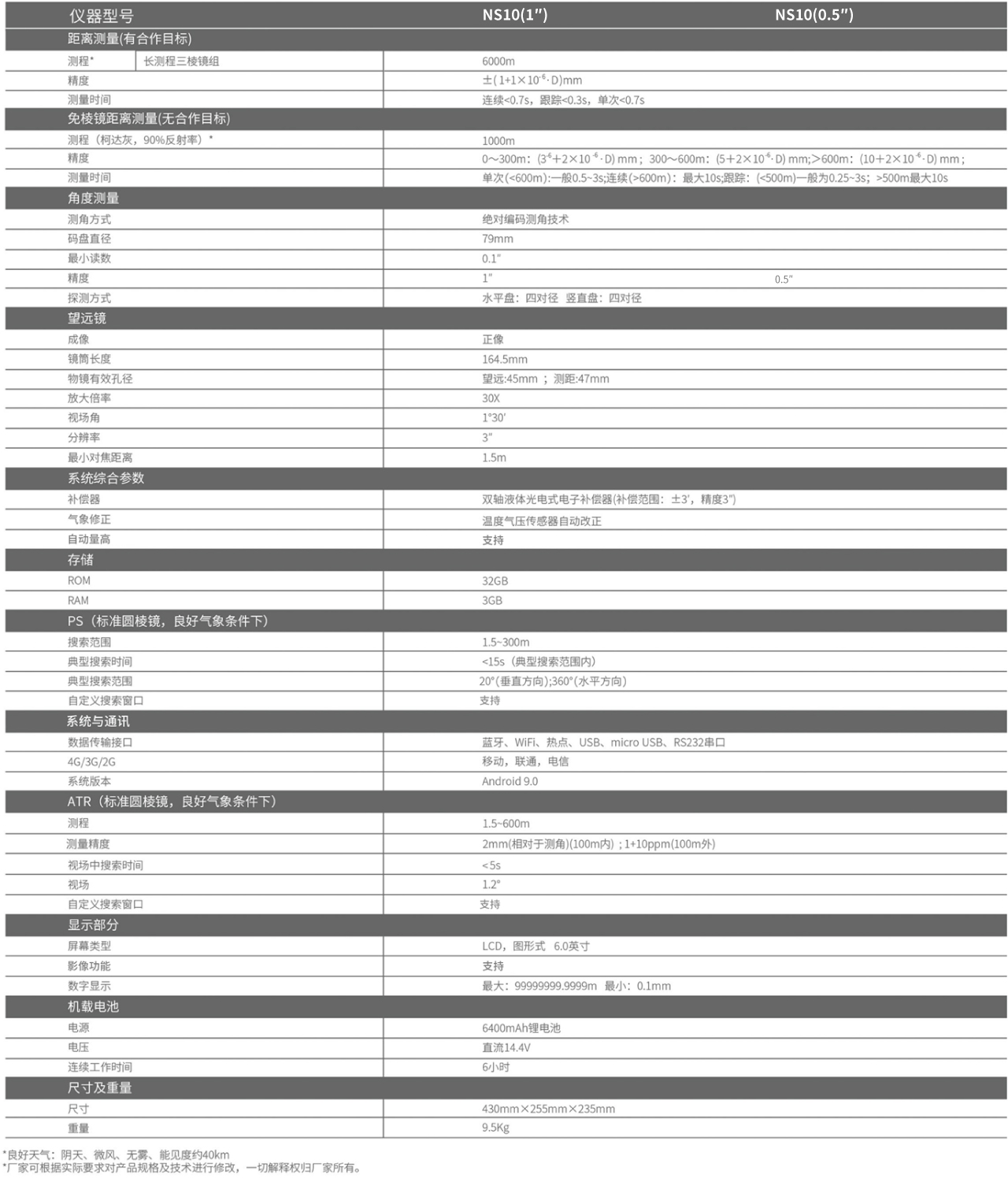 南方安卓全自動全站儀NS10（0.5″/1″）技術參數(shù)